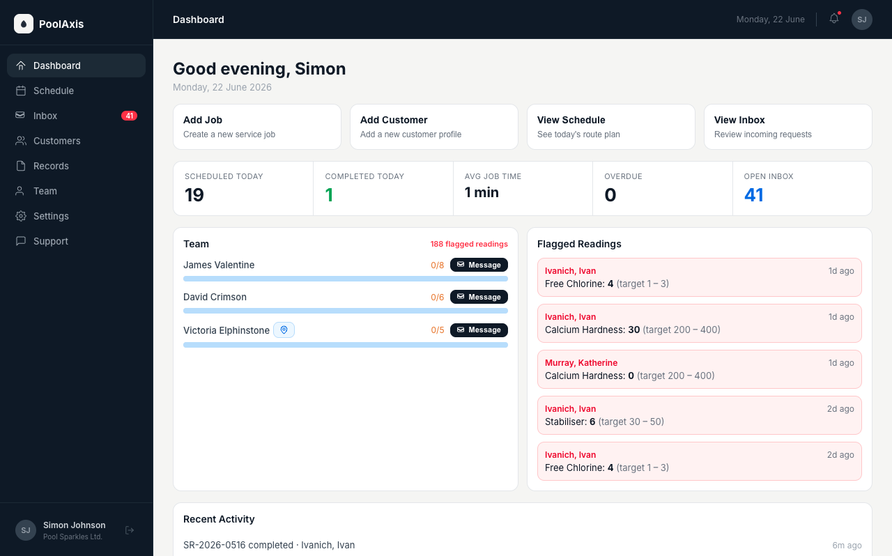 PoolAxis admin dashboard showing operations metrics and jobs